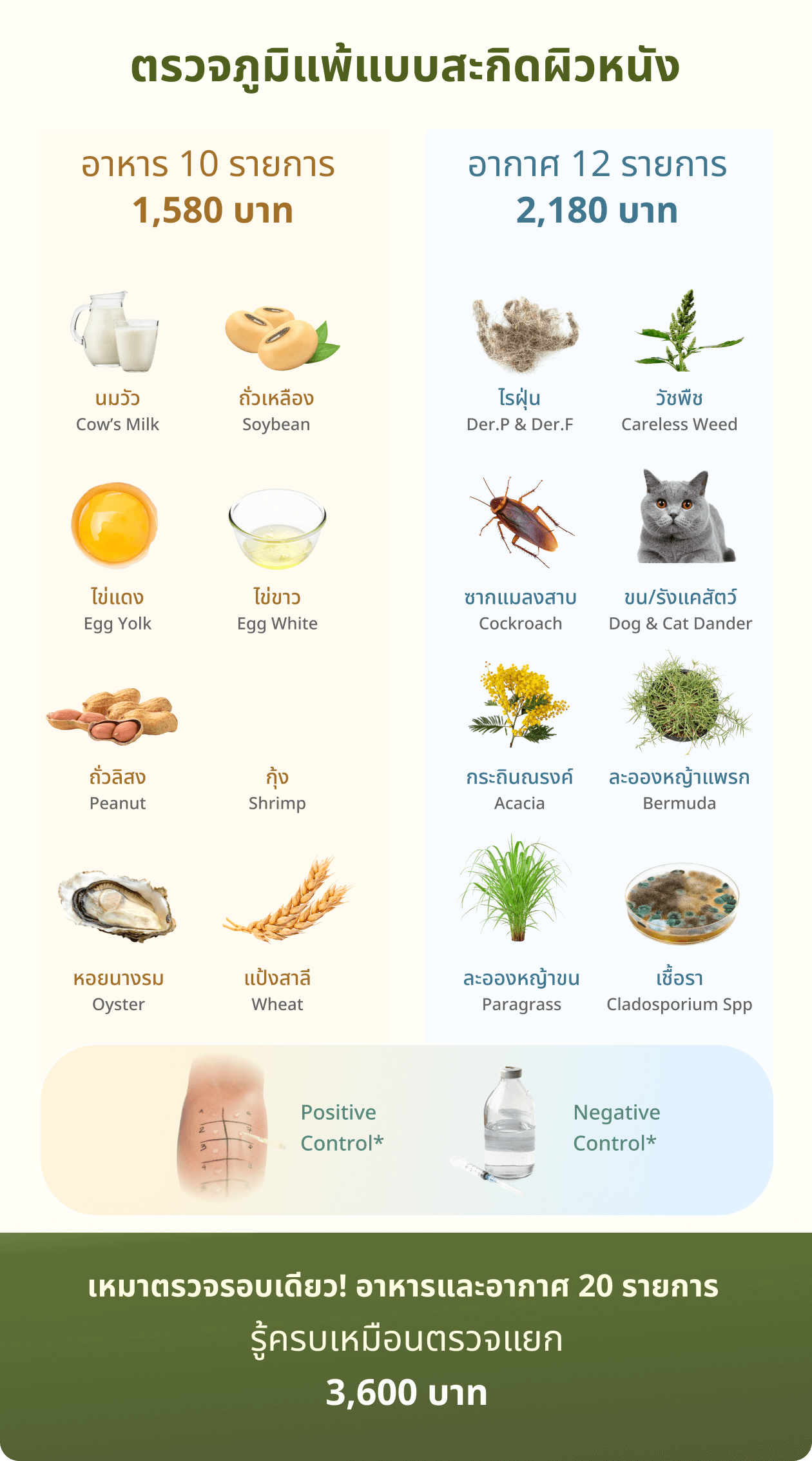 ตรวจภูมิแพ้แบบสะกิดผิวหนัง<br/>เช็กได้ถึง 20 รายการ