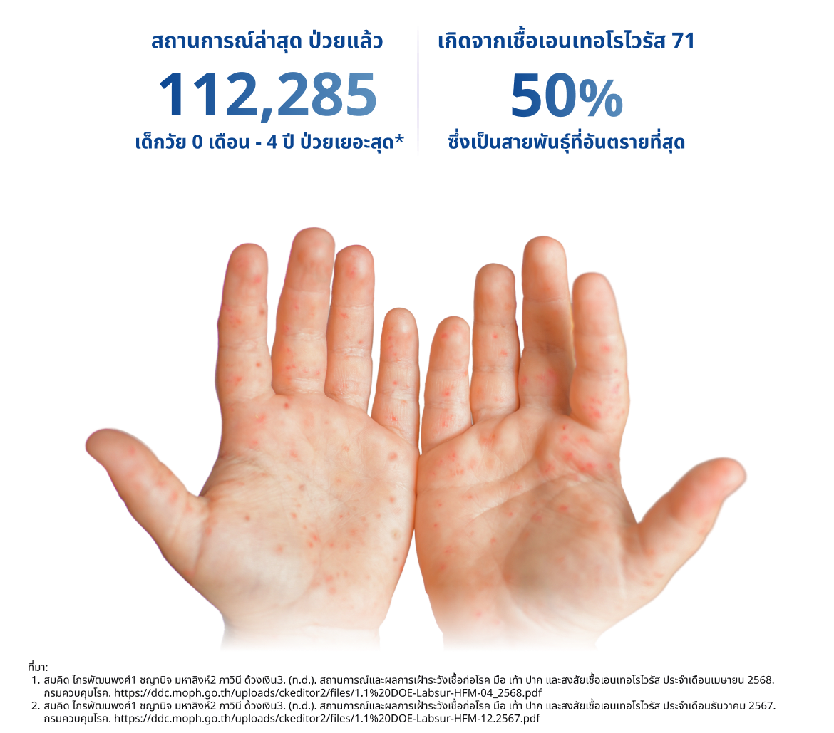 HPV vaccine clinic booking option with promotional offers and special deals