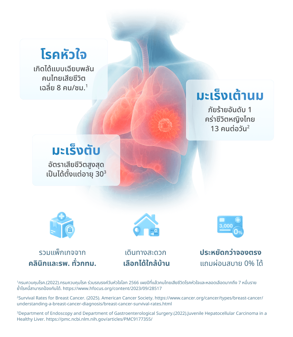 HPV vaccine clinic booking option with promotional offers and special deals