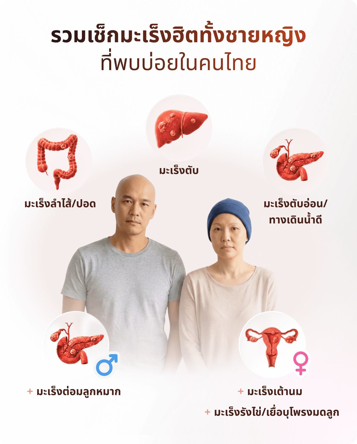 รู้ลึกกว่าแค่ตรวจสุขภาพประจำปี<br/>เช็กวันนี้ให้ชัวร์ ก่อนโรคร้ายมาเยือน