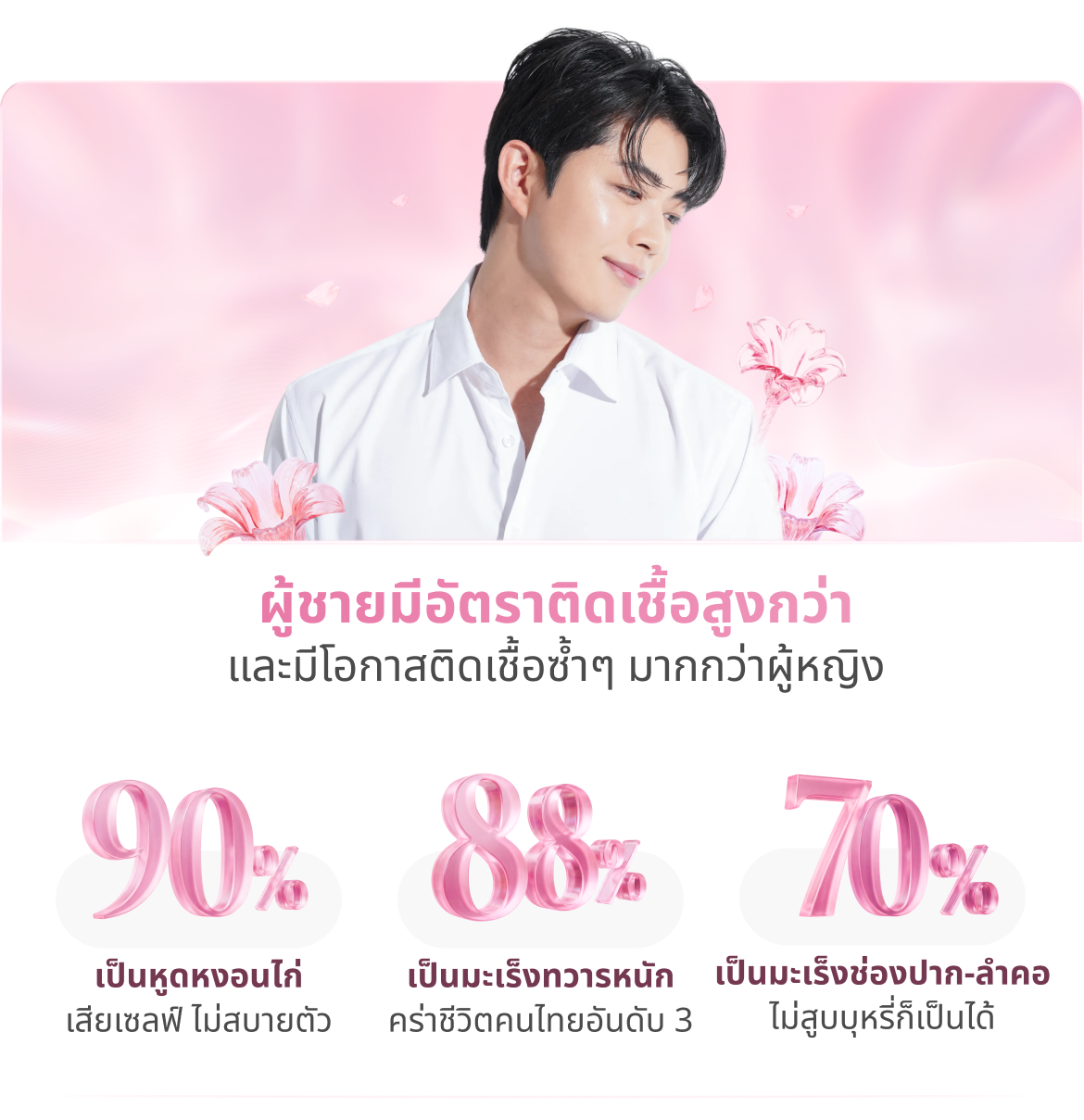 HPV vaccine hospital booking with medical consultation and professional care