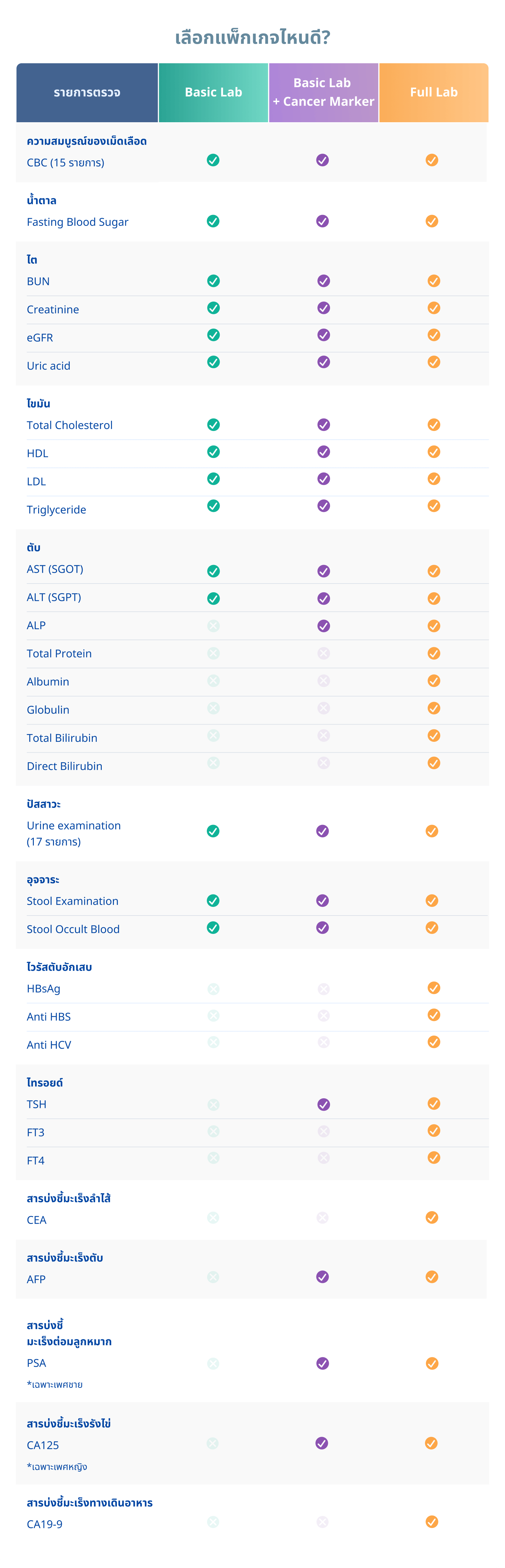 ตรวจที่คลินิก