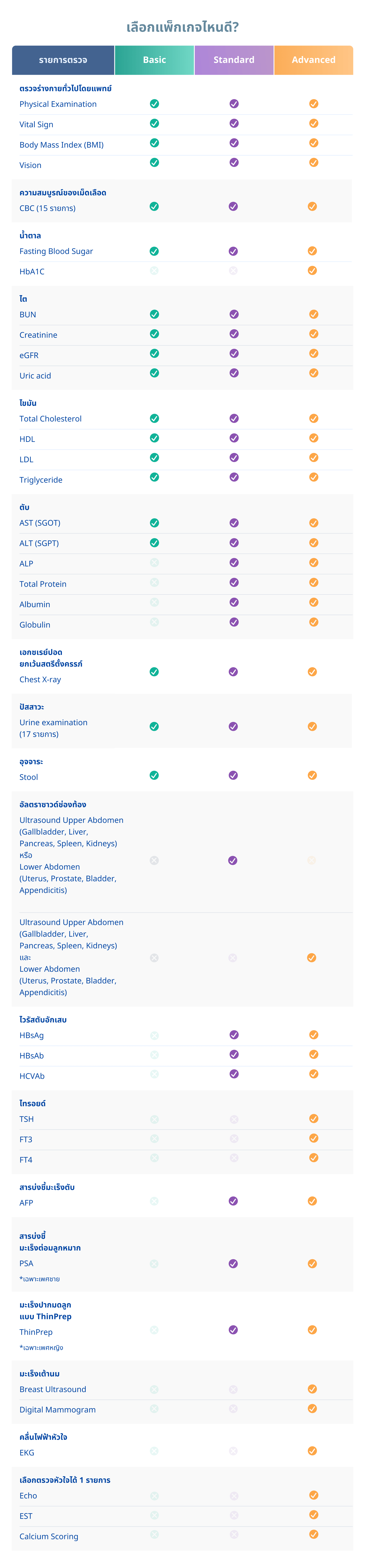 ตรวจที่รพ.