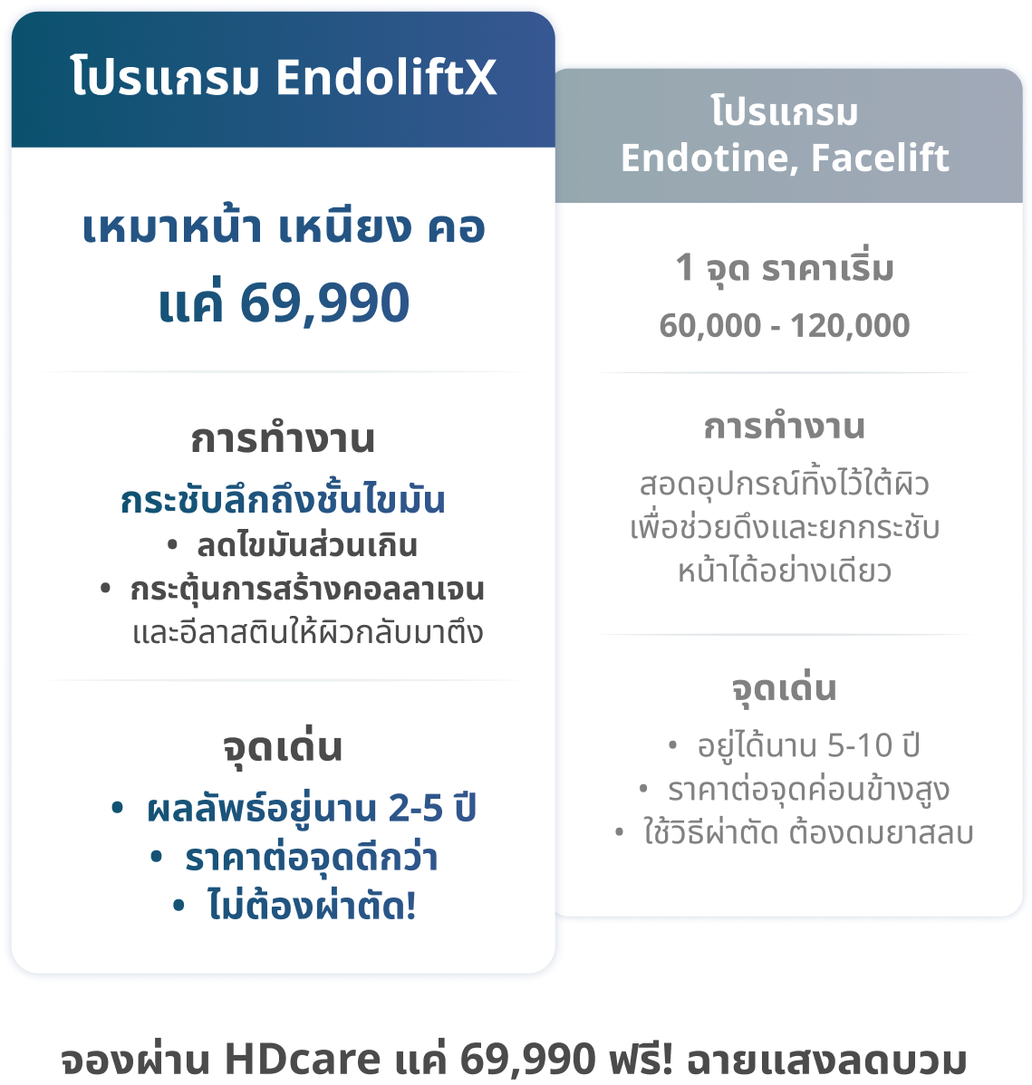 HPV vaccine hospital booking with medical consultation and professional care