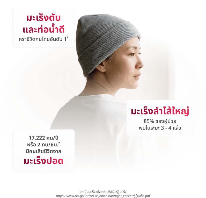 HPV vaccine clinic booking option with promotional offers and special deals