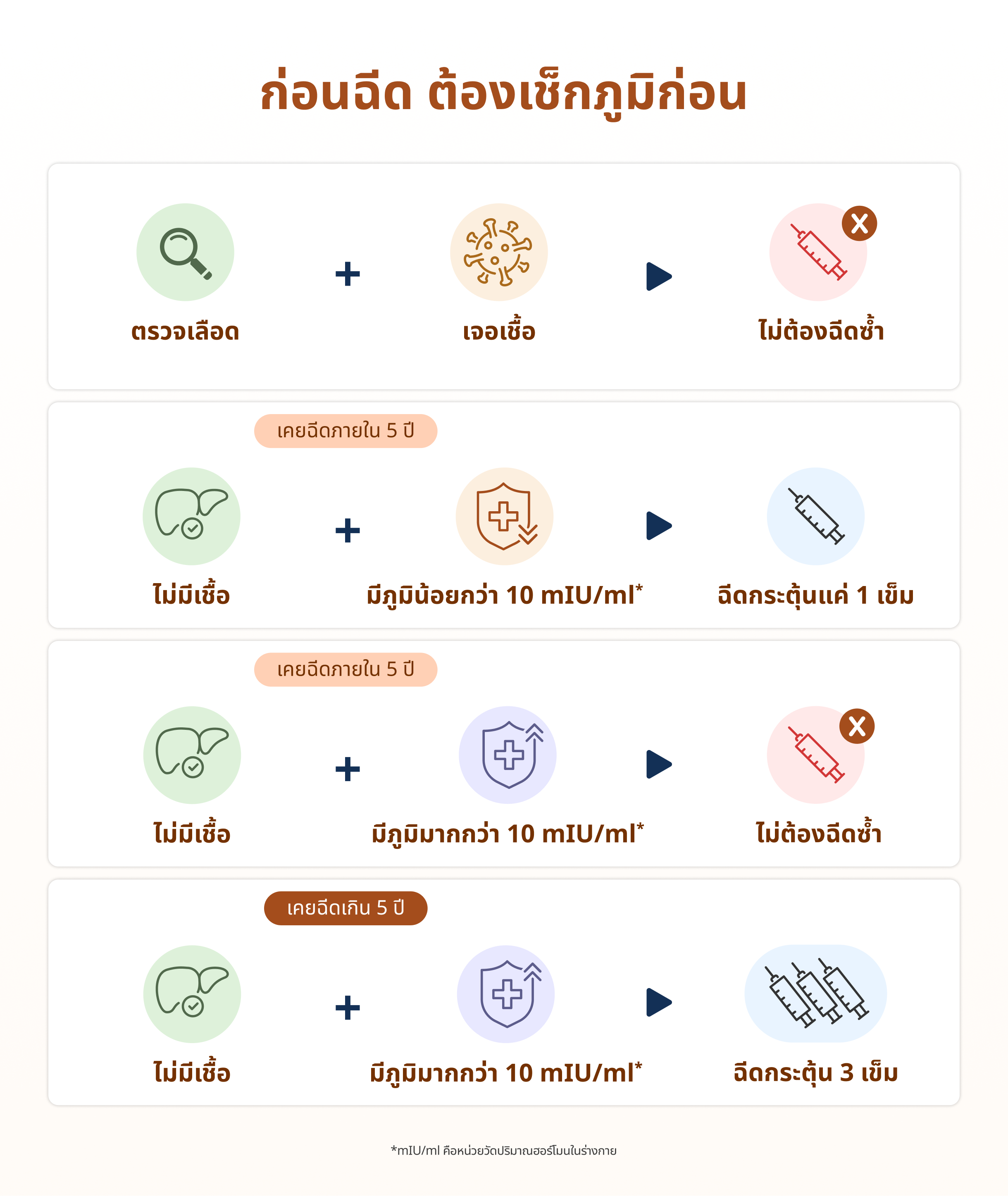 อย่ามัวรอสัญญาณเตือน