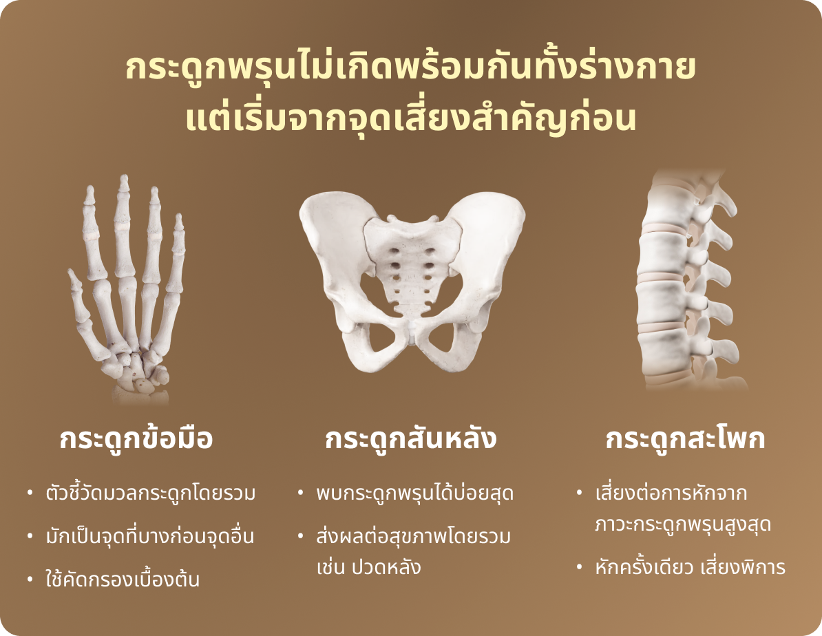 HDmall จัดแพ็กให้ตรวจทีเดียวคุ้มๆ
