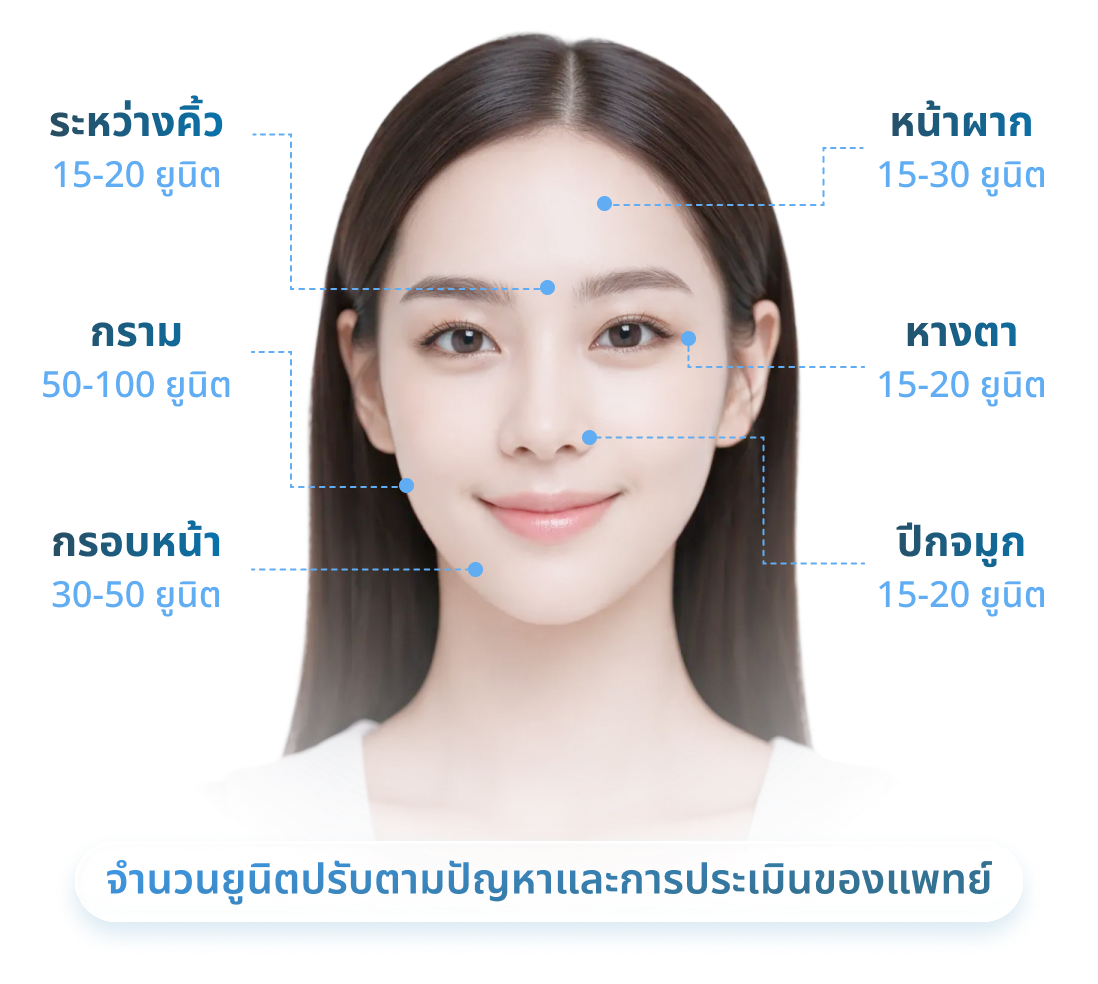 HPV vaccine hospital booking with medical consultation and professional care