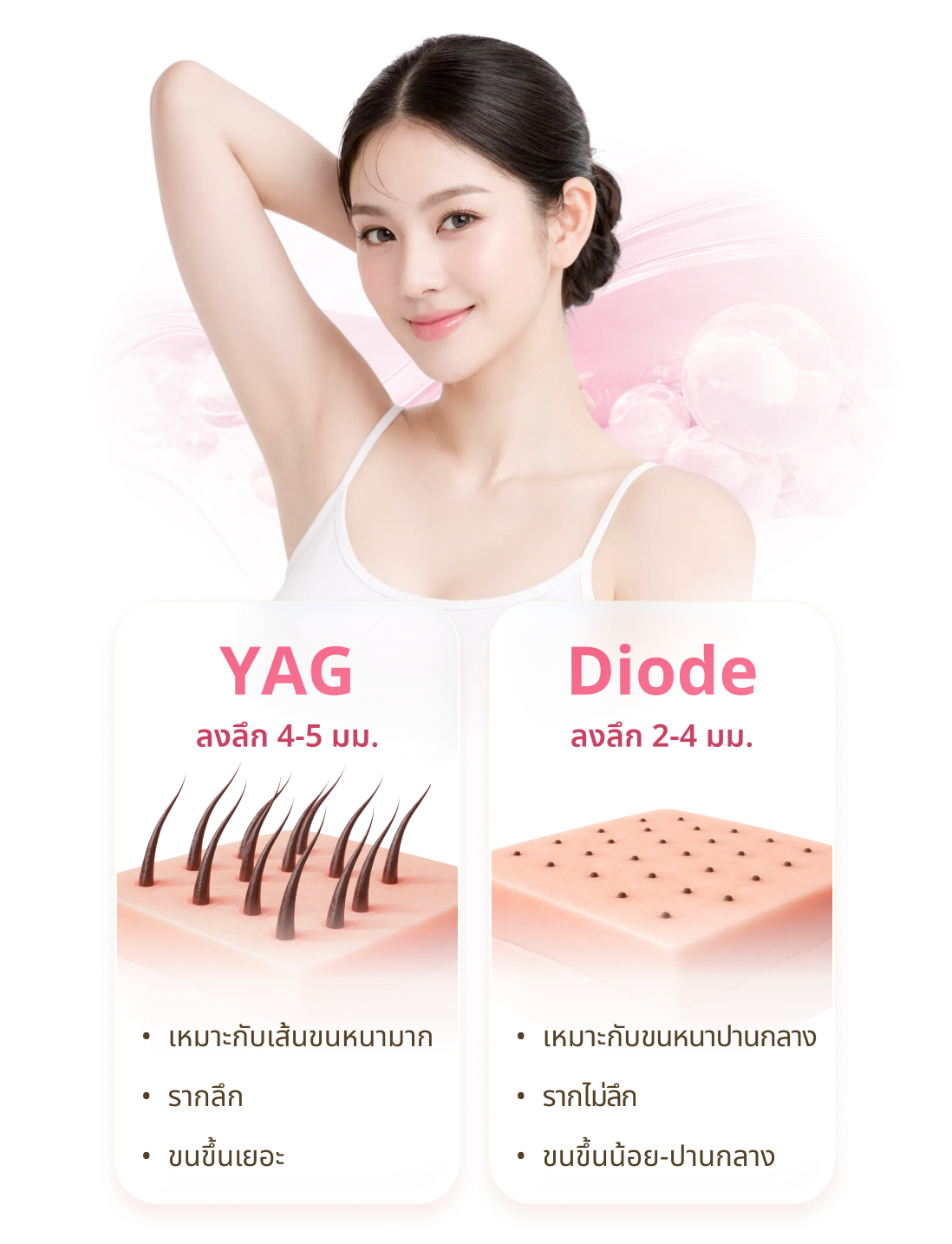 HPV vaccine clinic booking option with promotional offers and special deals