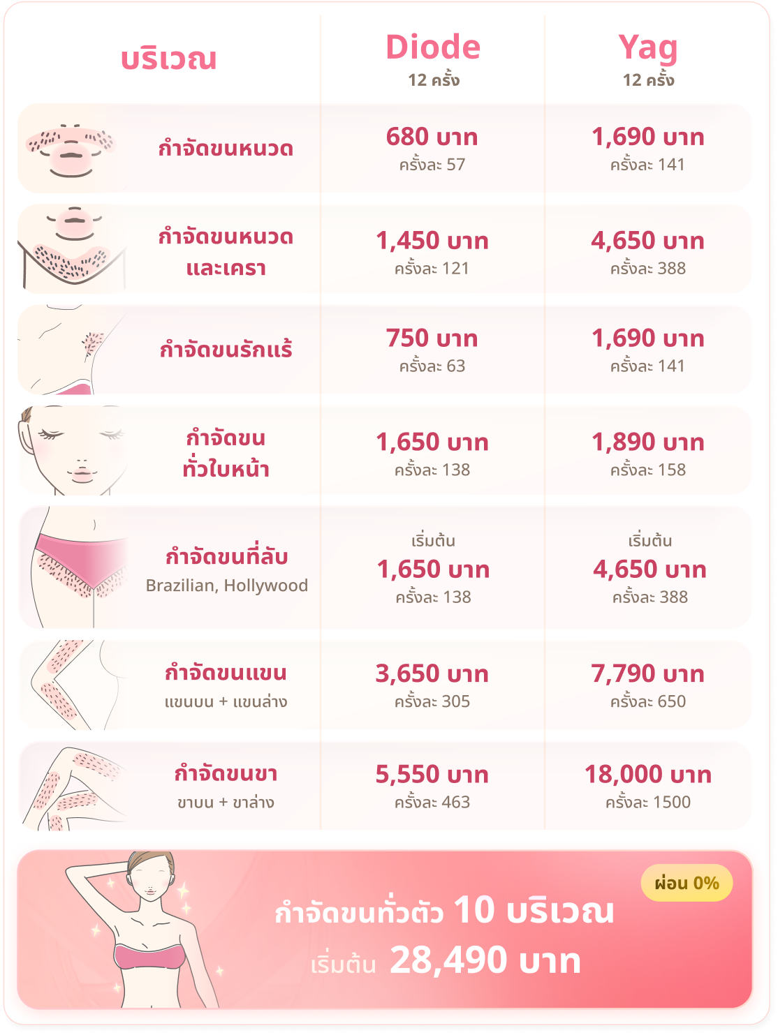 HPV vaccine hospital booking with medical consultation and professional care