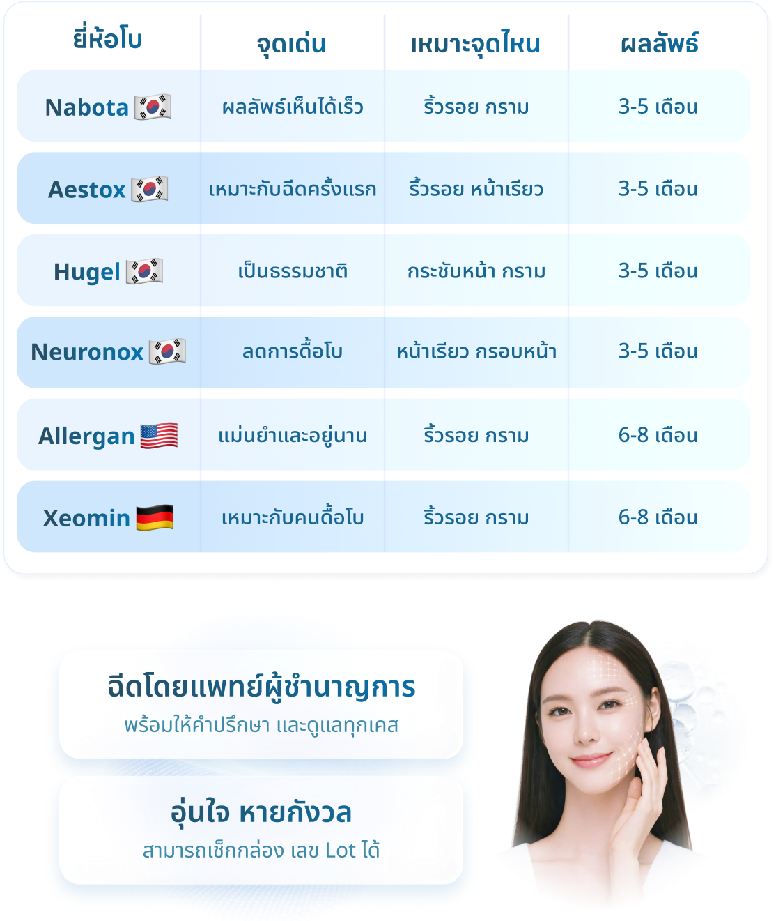 HPV vaccine clinic booking option with promotional offers and special deals