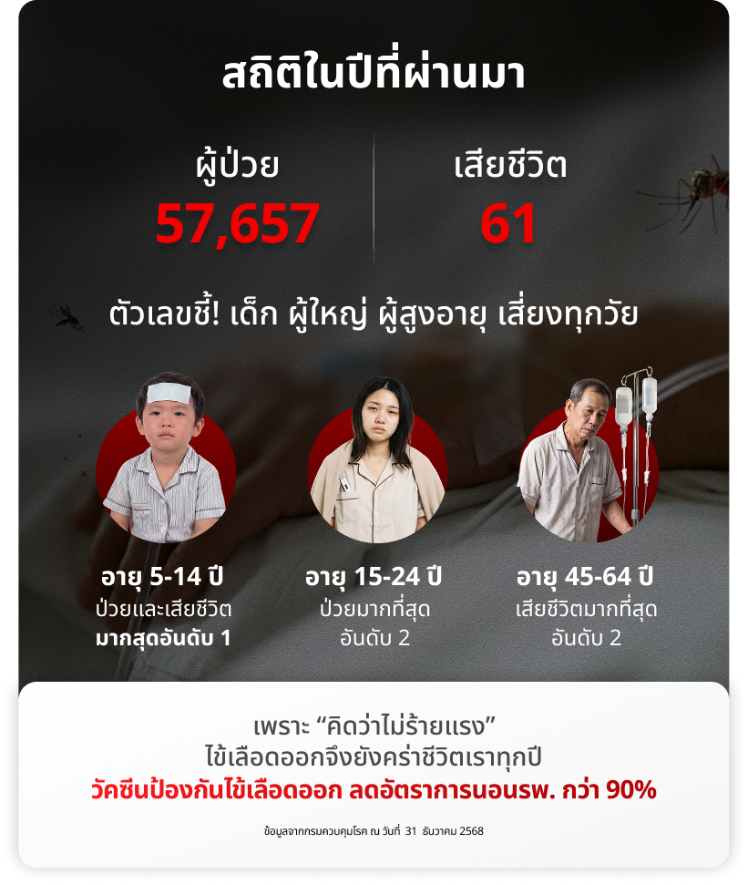 HPV vaccine clinic booking option with promotional offers and special deals