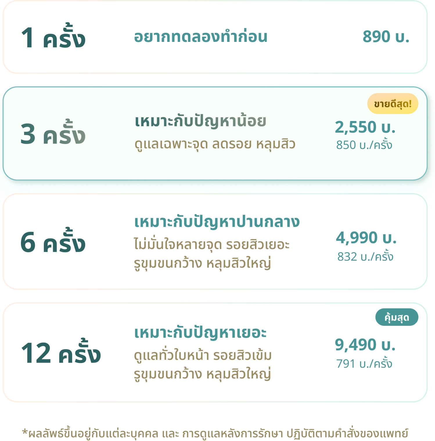 HPV vaccine hospital booking with medical consultation and professional care