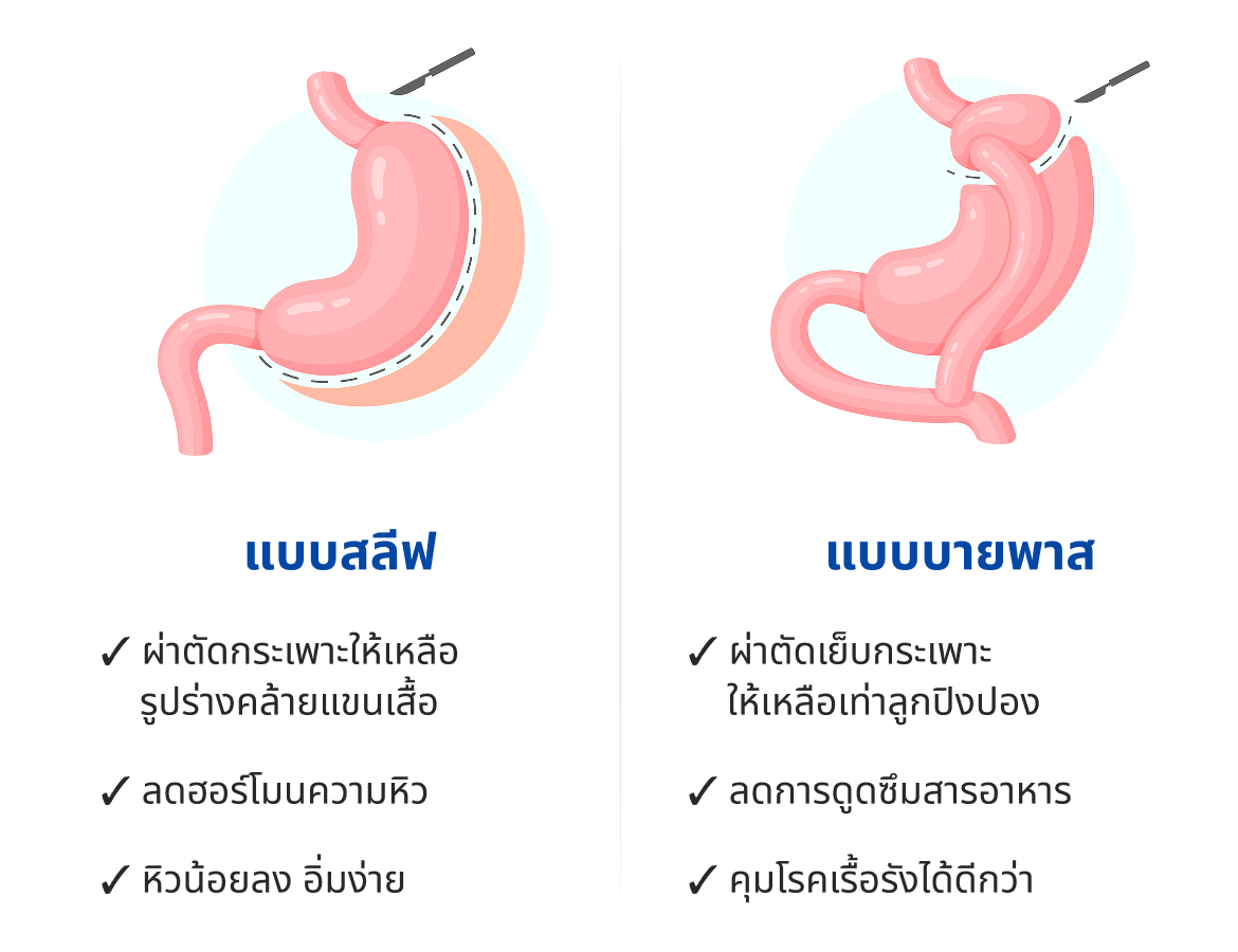HPV vaccine for teens aged 9-14 years with cost-effective 2-dose schedule