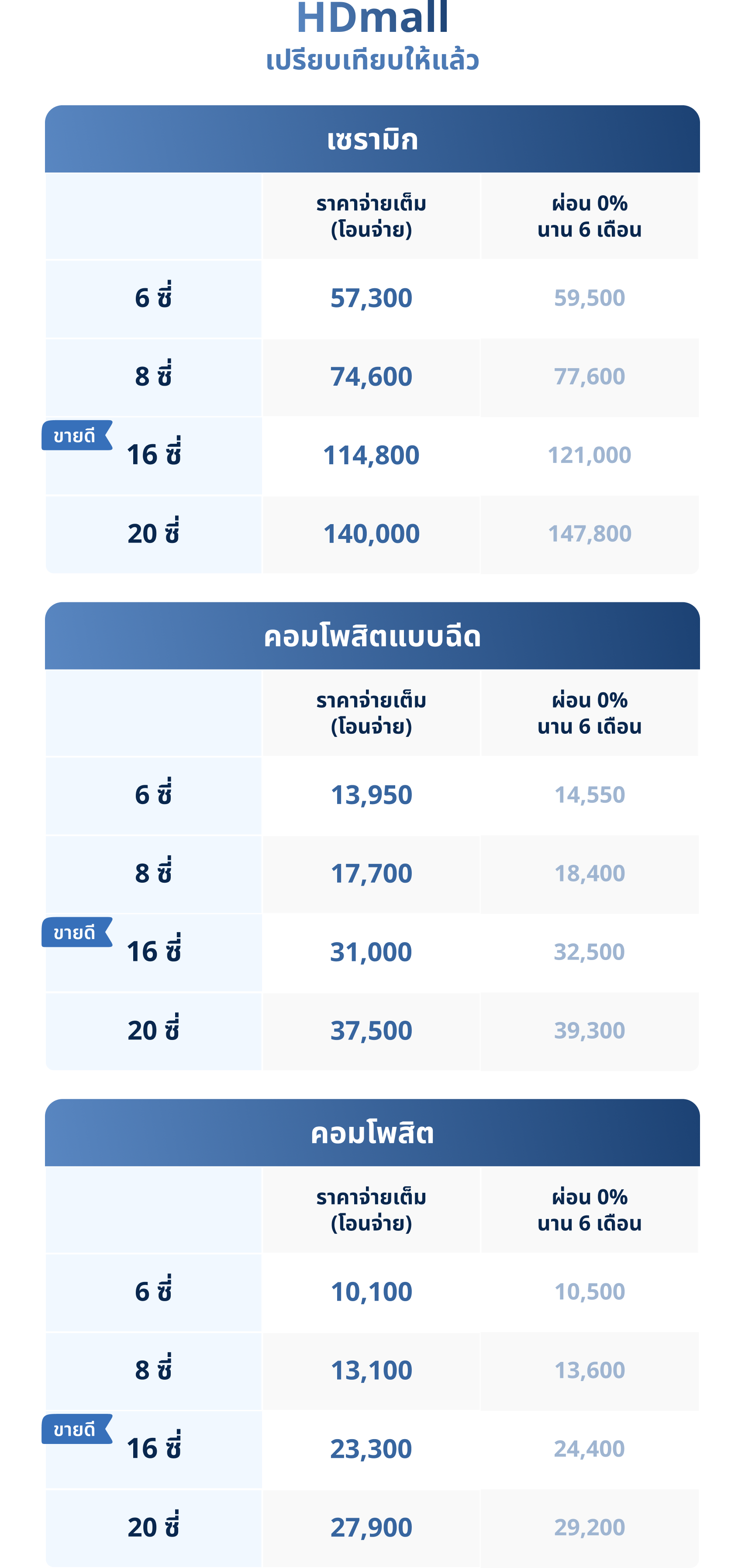 ราคาที่เห็น