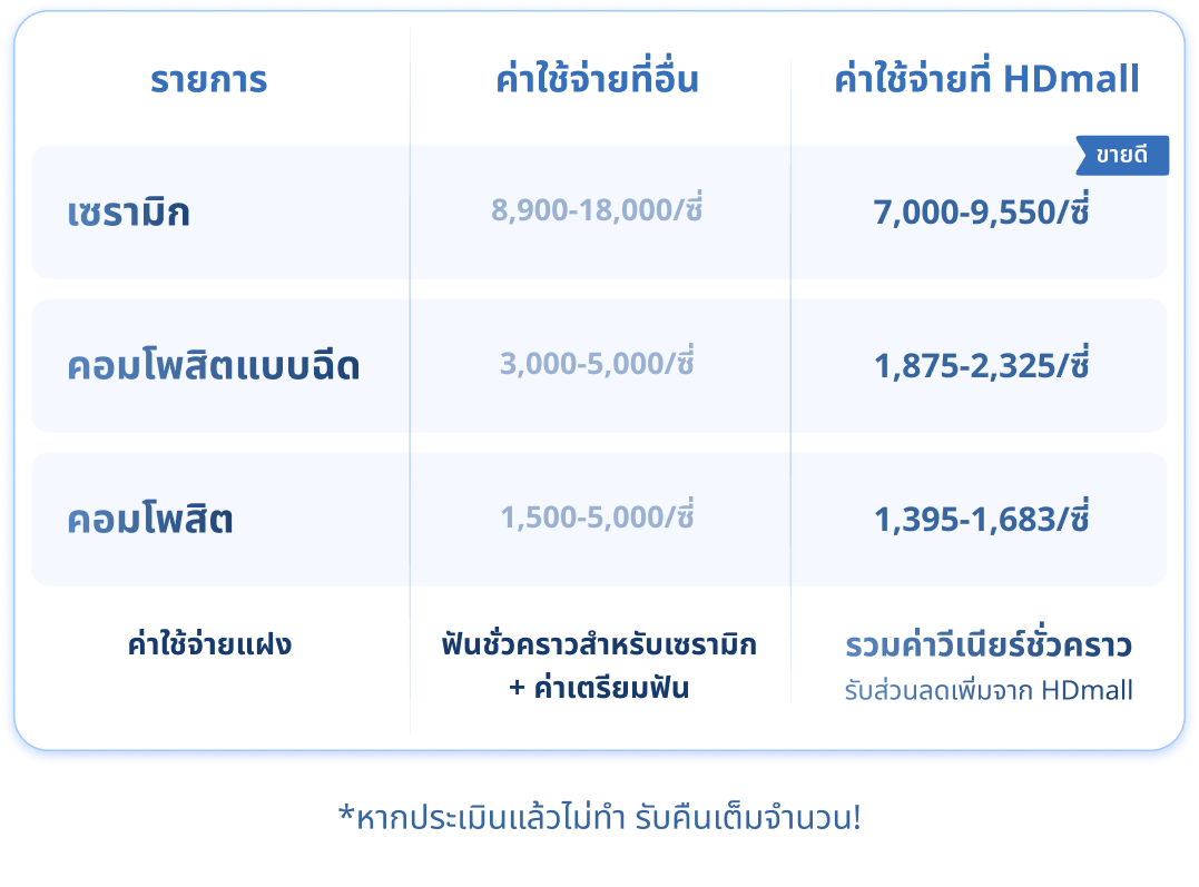 HPV vaccine for teens aged 9-14 years with cost-effective 2-dose schedule