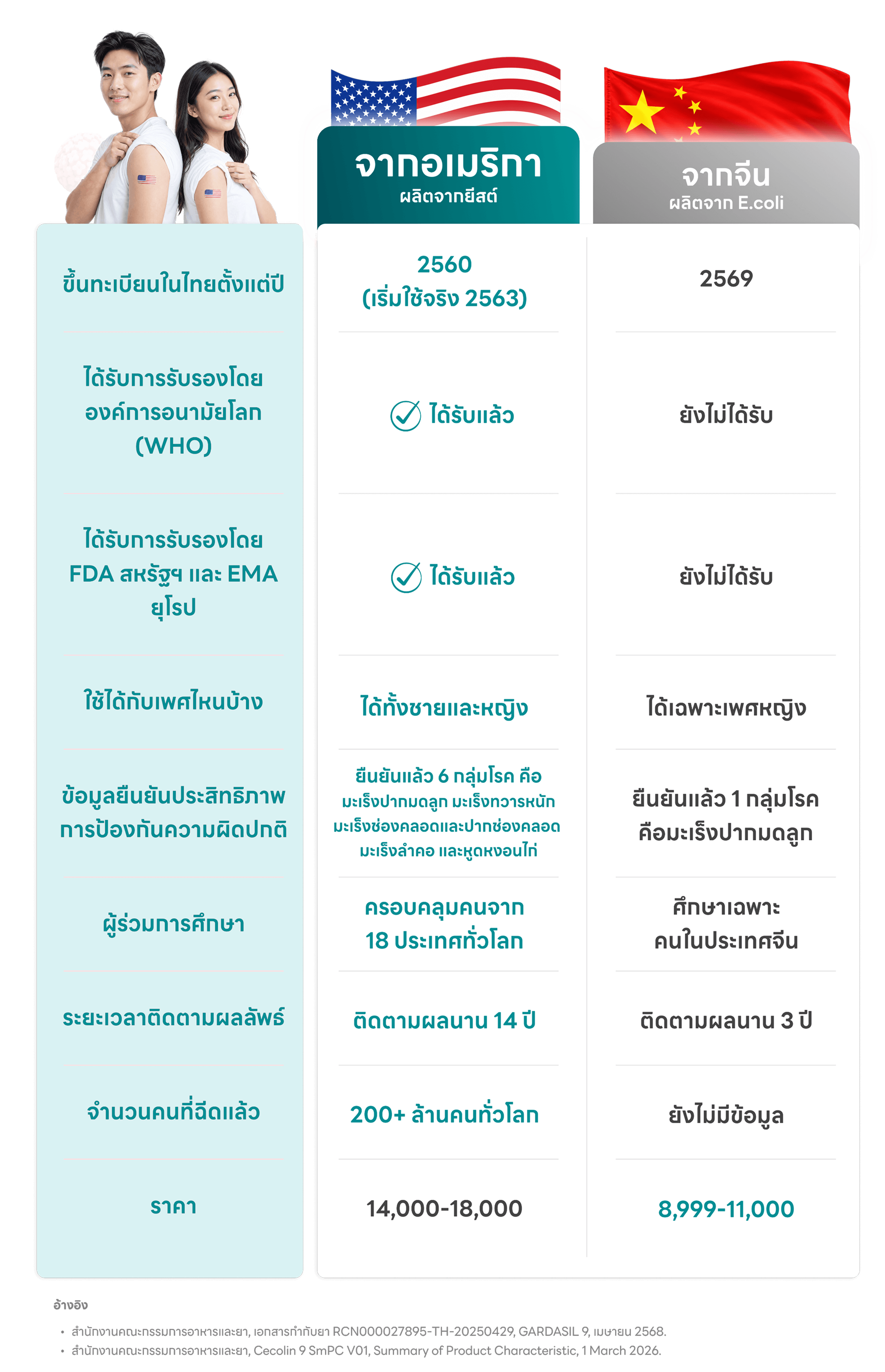 HPV vaccine clinic booking option with promotional offers and special deals