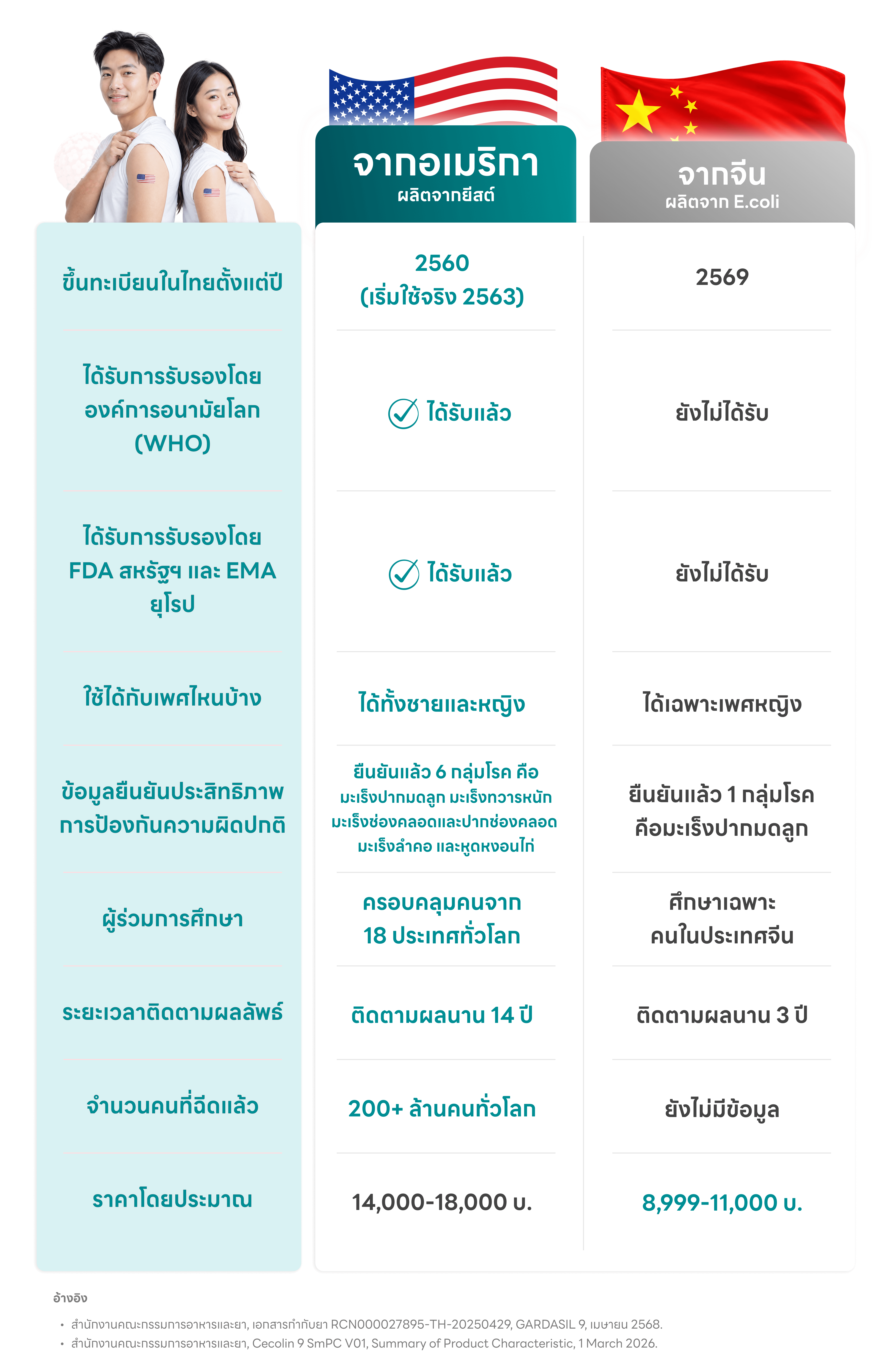 HPV vaccine clinic booking option with promotional offers and special deals